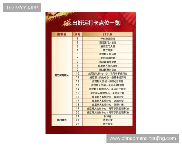 澳门葡京威尼克斯人彩票最新优惠活动与彩金福利领取指南帮助玩家享受更多福利