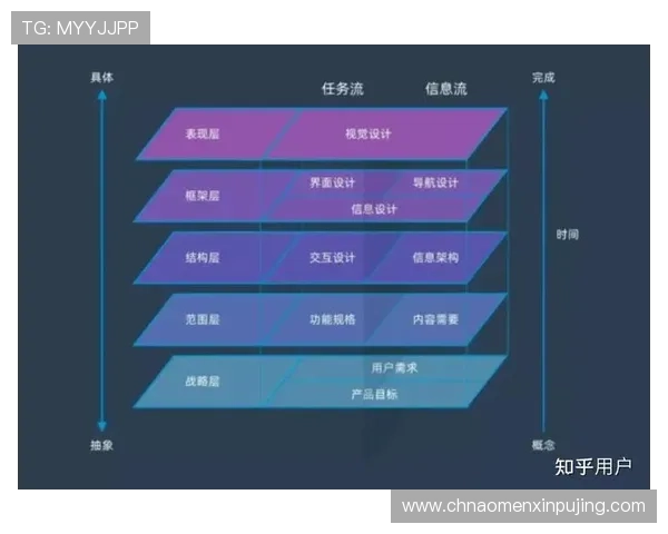 英皇备用平台多平台兼容性及操作界面优化提升用户体验